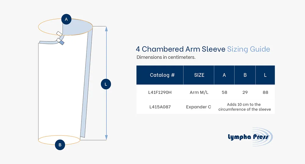 LymphaPress PCD 4 Chamber Arm Sleeve - Image 5